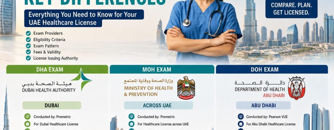 DHA vs MOH vs DOH Exam: Key Differences for UAE Healthcare License